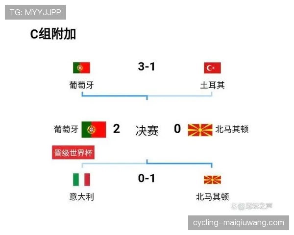 葡萄牙男足2026世界杯赛程时间安排 葡萄牙男足2026世界杯赛程时间安排